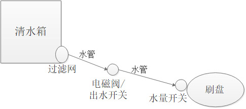 洗地機不出水怎么回事